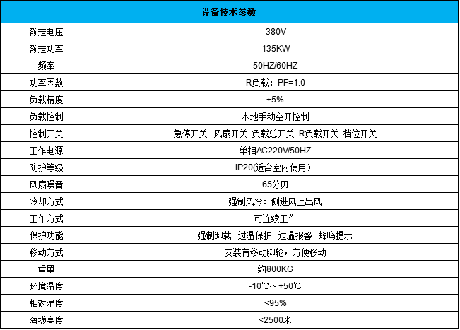 負(fù)載參數(shù)