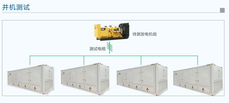 發(fā)電機(jī)負(fù)載
