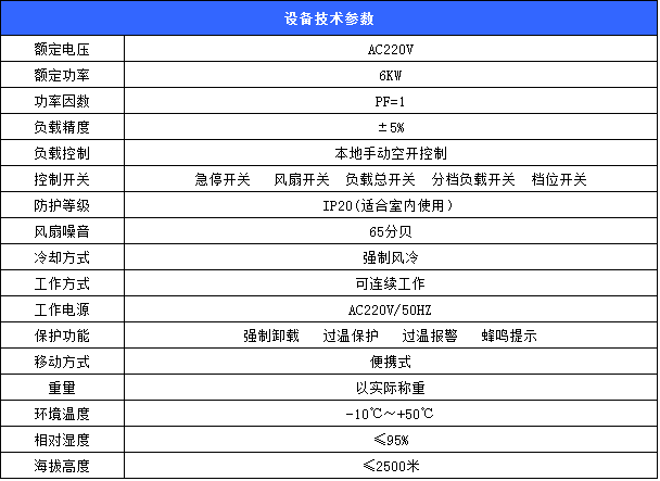 機(jī)架式負(fù)載